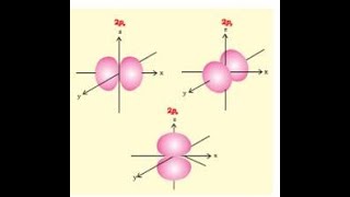 Eigenvalues and Eigenvectors