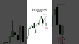 High and Low Resistance Liquidity added with a bias for setups