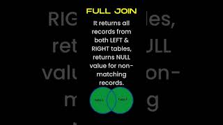 SQL Interview Useful Tips-2 | SQL JOIN | Different Types of JOINs
