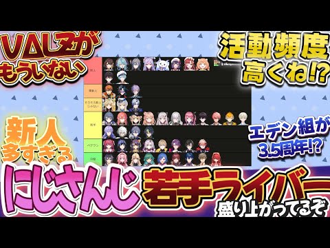 最近にじ若手ライバー盛り上がってるよねについて語り合うにじ民の反応【Vtuber/にじさんじ/反応集】