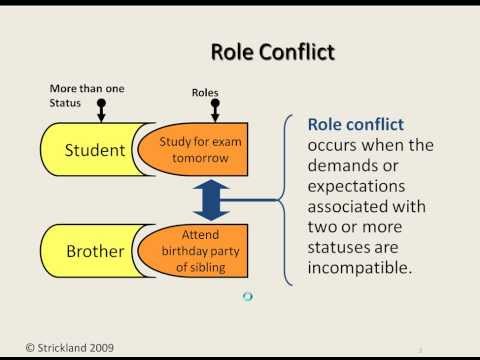 My Sociology Mini Lecture 2.4 Role Conflict and Role Strain