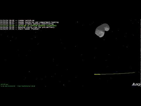 Philae Landing Visualization with Operations Timeline