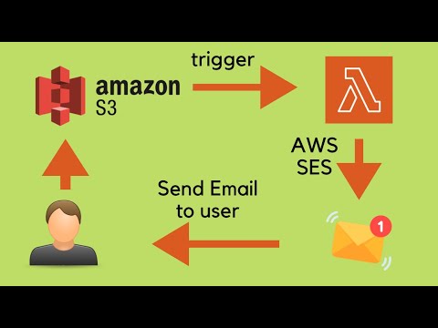 AWS s3 on event notification trigger lambda (Amazon web services S3 to trigger lambda and SES)