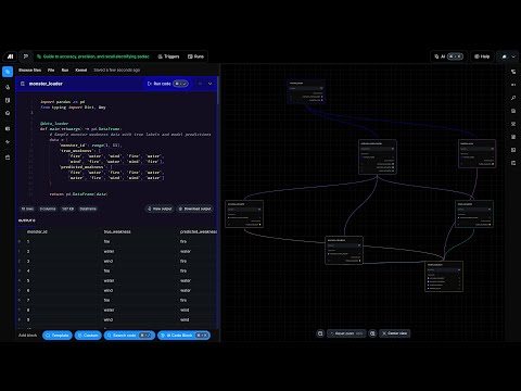 Guide to accuracy, precision, and recall