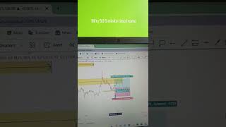 Nifty 50 analysis #sharemarket #banknifty #trading #nsc #india #nifty50