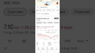 VODAIDEA SHARE BIG BREAKING NEWS☆ 50% JUMP IN 2 TRADING SESSIONS