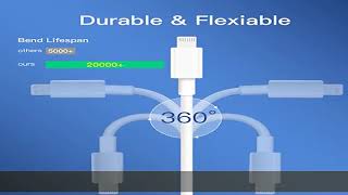 USB C to Lightning Cable [Apple MFi Certified] 3Pack 6FT iPhone Fast Charger Cable Power Delivery T