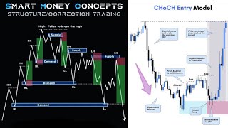advanced FOREX market +QML+MPL+SMS SHIFTING entry confirmation