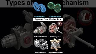 Types of Gear Mechanism  #automobile #youtubeshorts#shorts #vsvwarriors
