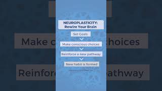 Neuroplasticity: You Can Rewire Your Brain #shorts