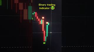 New Best Profitable Buy Sell Indicator on #tradingview