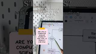 WHY KILONOTES IS PERFECT FOR COMPUTER SCIENCE STUDENTS! 🖥️ #ComputerScience #Kilonotes #Flowcharts