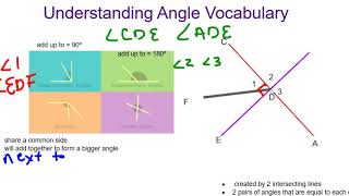 Angle Types