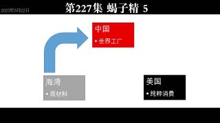 西游真相解读227（蝎子精，远东开发区，普京批列宁，金灿荣，傅前哨）