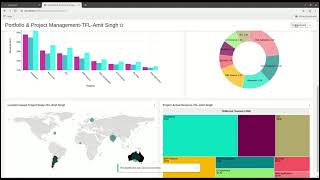 Apache Superset-Portfolio & Project Management Dashboard-Visualize Revenue split by Project Category