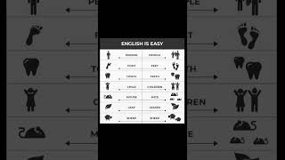 English is easy,  singular and plural #singularity #singular  #plural #improveyourenglish