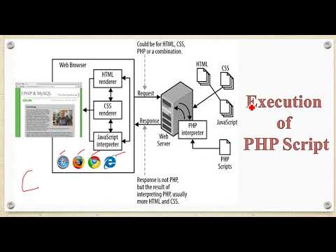 CSE/IT 5 Web Development using PHP PHP 2 Part 1 Introduction to PHP