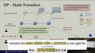 Blockchain Scalability 4: Optimistic Rollup and zkRollup