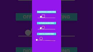 What is Digital Marketing? | #digitalsavvy #digitalmarketing101 #technologynews #tipsforbusiness
