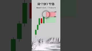 Short Entry T Pattern 做空倒T型態 #trader