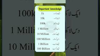 English words translate in urdu #english