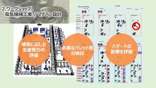 【WITNESS】事例紹介：自動車産業