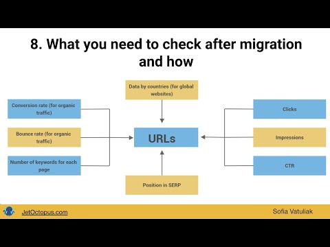 Webinar: How to Migrate a website to JavaScript. Best practices