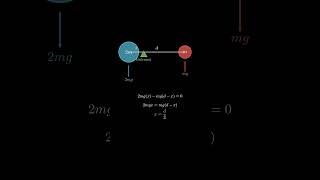 Alternate Way to Find Center of Mass | JEE Advanced | JEE Mains | IIT