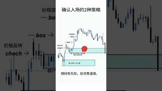 50「SMC交易系統的2大入場確認技巧！精準抓住每一次市場機會」 #投資 #熱門 #trading #forex #btc #forextrading #forextrader  #推薦