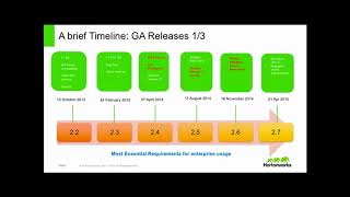 Apache Hadoop YARN: state of the union