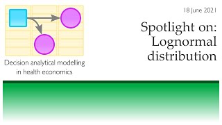 Spotlight on: Lognormal distribution