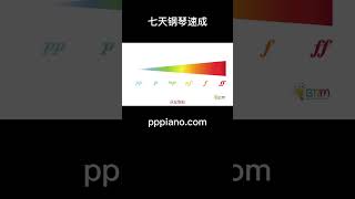 "七天钢琴速成”线上课程/力度记号/大家一起学钢琴#piano #pianotutorial