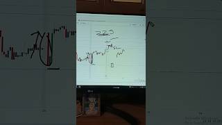 Nifty Prediction for tomorrow 22.7.25 #nifty #niftypredictionfortomorrow