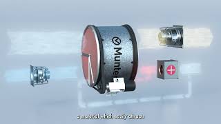 The Munters desiccant rotor – How it works