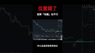【失敗案例分享】位置錯了，就算出現標準圖也絕對不能吃！