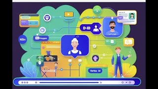 מדריך איך ליצור סרטוני אווטאר בעברית  אוטומטית, בחינםN8N, HeyGen   D‑ID, Captions ו‑Vertex AI