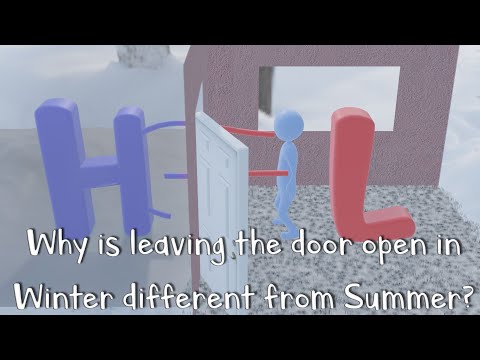 The Door Duality: Opening the Door in Different Seasons
