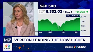 Perception that tariffs will be pulled back if markets react is alive and well, says CFR's Patterson