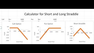 Short and Long Straddle in Excel for Dummies!