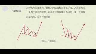 九分钟看懂币圈K线图【日本蜡烛图】新手炒币必备（二十七）下降楔型