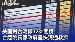 美國對台灣徵32%關稅 台經院長籲政府盡快溝通救濟｜20250403 公視晚間新聞