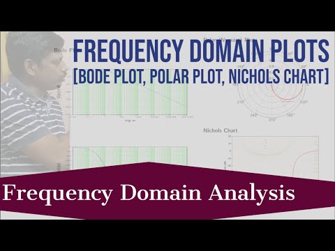 Frequency Domain Plots (Bode, Polar/Nyquist and Nichols)  | Lecture 2 | Frequency Domain Analysis