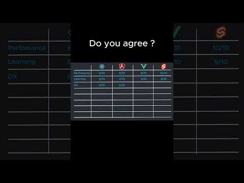 react vs vue vs angular vs svelte part3 #programming #coding