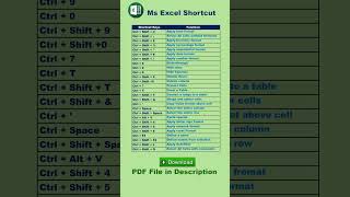 Excel Shortcuts 2024 | Best Excel Shortcuts in Hindi | Keyboard Shortcuts Computer user must Know