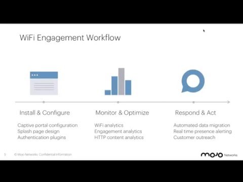 Driving User Engagement with Cloud WiFi