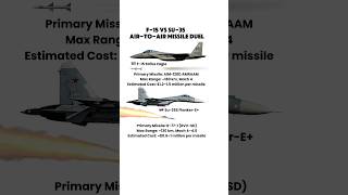 F-15 vs Su-35: Air-to-Air Missile Range Showdown