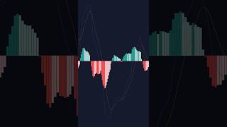 Best Settings for MACD Trading Indicator