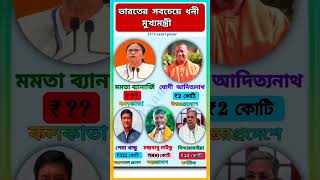 ভারতের সবচেয়ে ধনী মুখ্যমন্ত্রী #gkbangla #gk #banglagk #shortsfeed #shorts #indiangk #shortsgk