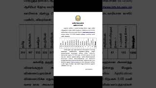 trb notifications 2025  in Tamilnadu # #sagivmaths #trb #trb2025 #trbmaths #shorts #tntrb