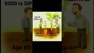 💸💵💸"Start Early, Grow Big: The Power of SIP"